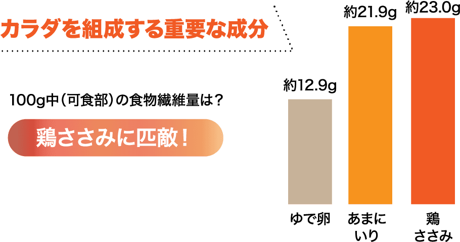 たんぱく質グラフ